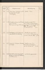 k.k. naturhistorisches Hofmuseum, Protokollbuch Intendanzakten 1913, Seite 83